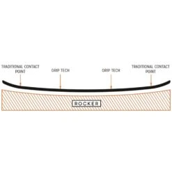 Arbor Cadence Rocker Snowboard Damen 13 Arbor Cadence Rocker Snowboard Damen -Ski Equipment Sale arbor cadence rocker 2023 05 grosss1OyKcVODFo0V