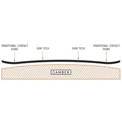 Arbor Iguchi Pro Camber Snowboard Herren 11 Arbor Iguchi Pro Camber Snowboard Herren -Ski Equipment Sale arbor iguchi pro camber 2023 04 gross