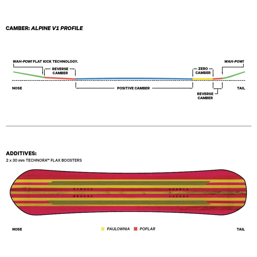 Capita The Equalizer Snowboard Damen 4 Capita The Equalizer Snowboard Damen - Image 2