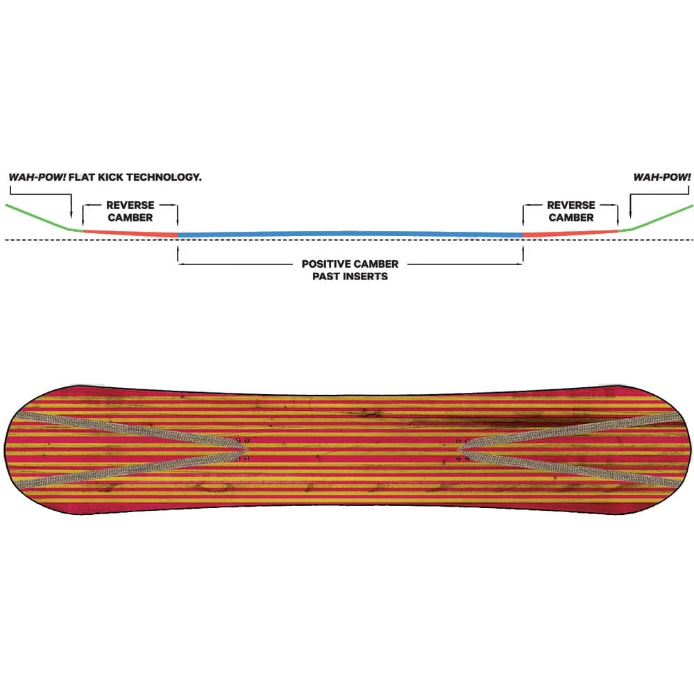 Capita Mercury Snowboard Herren 4 Capita Mercury Snowboard Herren - Image 2