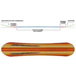 Capita Navigator Snowboard Damen, Herren 7 Capita Navigator Snowboard Damen, Herren -Ski Equipment Sale capita navigator 155 2024 01 gross