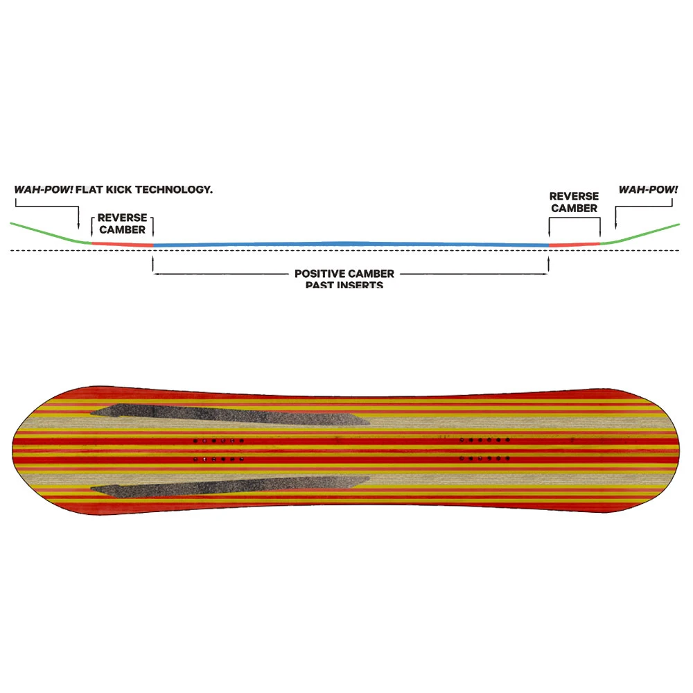 Capita Navigator Snowboard Damen, Herren 4 Capita Navigator Snowboard Damen, Herren - Image 2