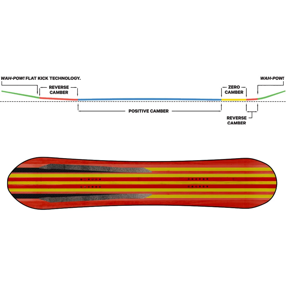 Capita Navigator Snowboard Damen, Herren 4 Capita Navigator Snowboard Damen, Herren - Image 2