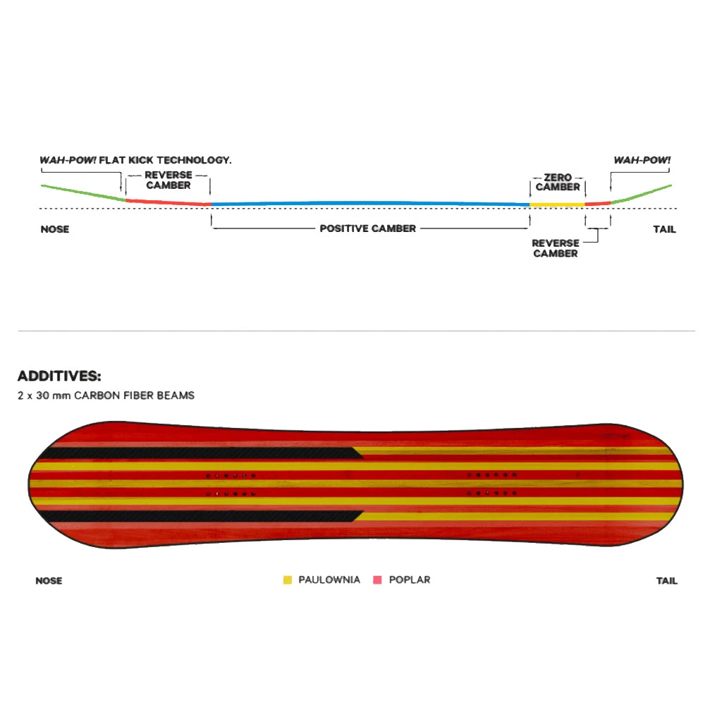 Capita Tina Basich Warrior Ltd Snowboard Damen 4 Capita Tina Basich Warrior Ltd Snowboard Damen - Image 2