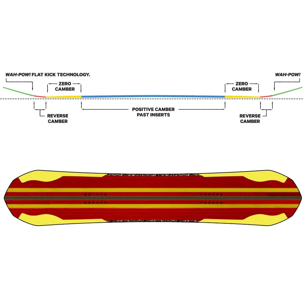 Capita Ultrafear Ltd Edition Snowboard Herren 4 Capita Ultrafear Ltd Edition Snowboard Herren - Image 2