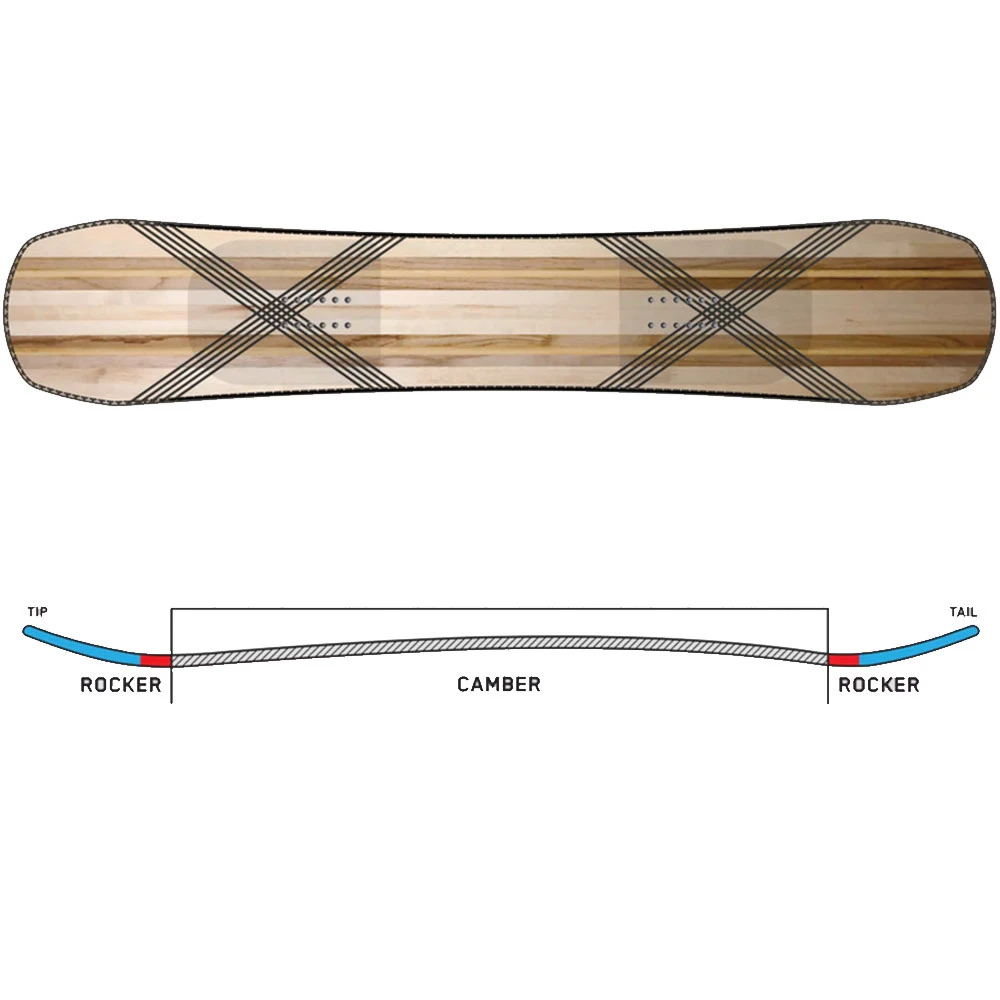 K2 Afterblack Snowboard Herren 7 K2 Afterblack Snowboard Herren - Image 5