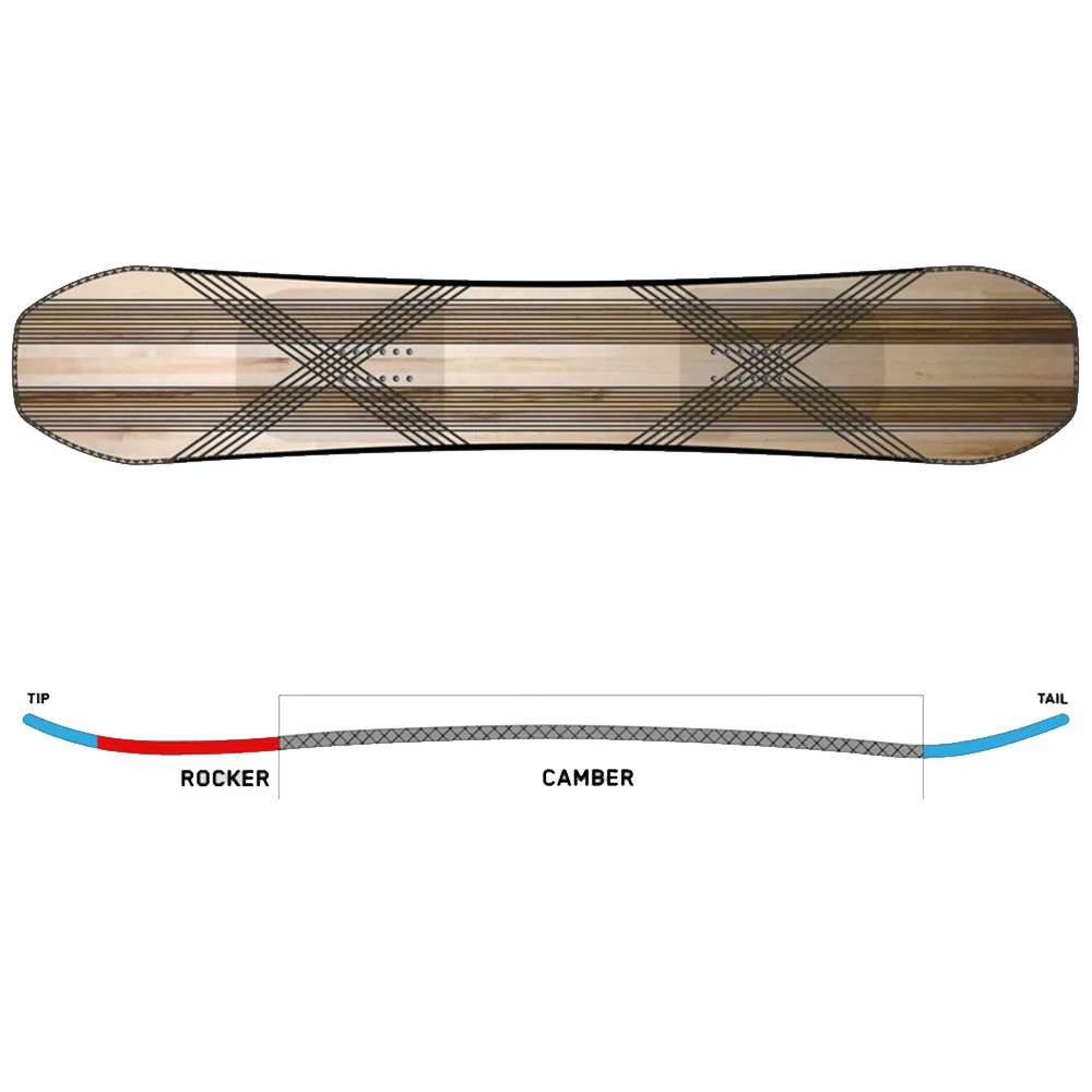 K2 Manifest Snowboard Damen, Herren 7 K2 Manifest Snowboard Damen, Herren - Image 5