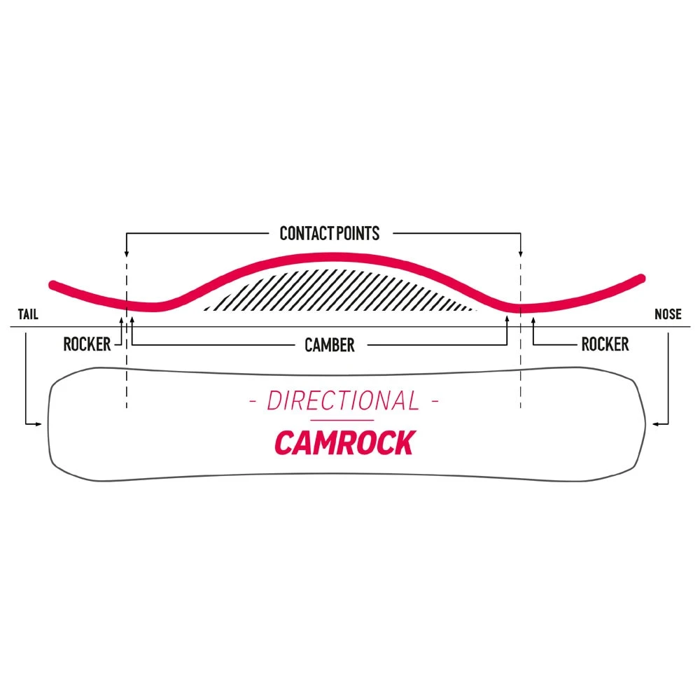 Nidecker Escape Snowboard Herren 6 Nidecker Escape Snowboard Herren - Image 4
