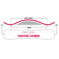 Nidecker Escape Plus Snowboard Herren -Ski Equipment Sale nidecker escape plus 2023 03 gross