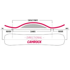 Nidecker Escape Split Splitboard Herren 10 Nidecker Escape Split Splitboard Herren -Ski Equipment Sale nidecker escape split 2023 03 gross