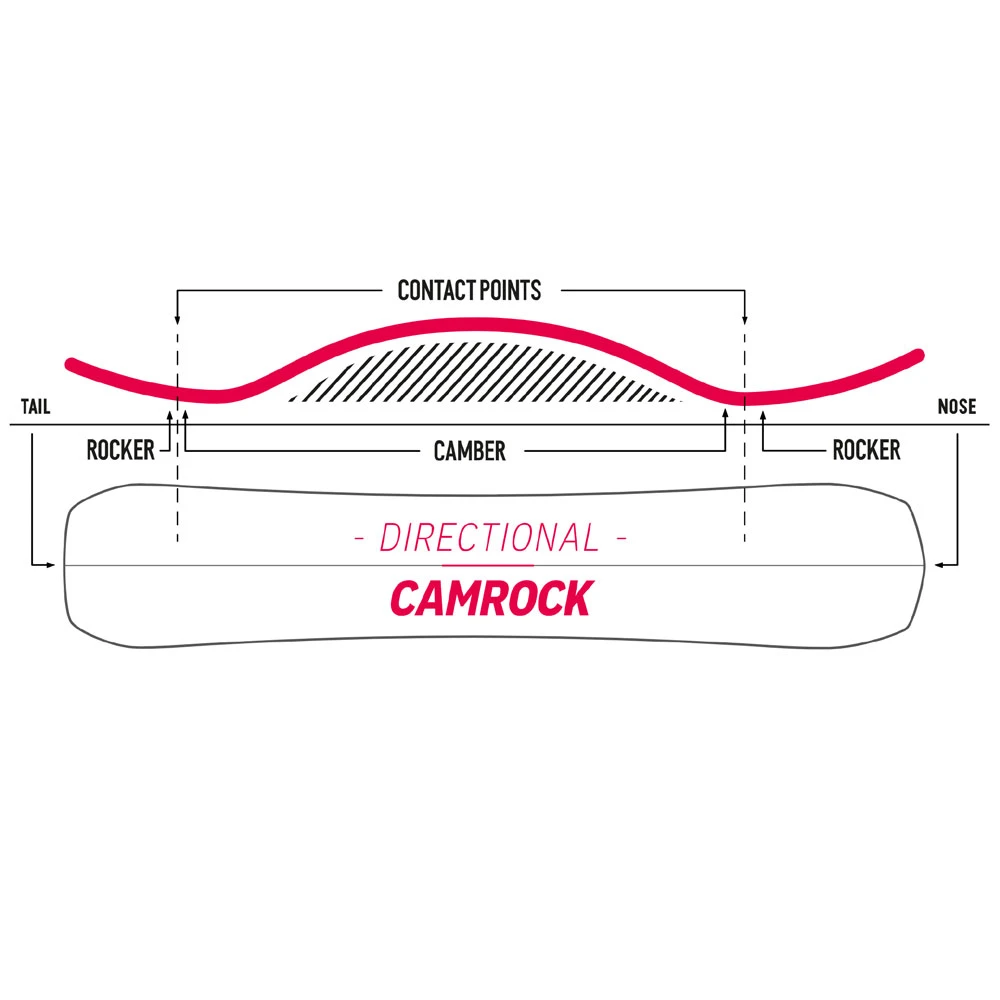 Nidecker Escape Split Splitboard Herren 6 Nidecker Escape Split Splitboard Herren - Image 4