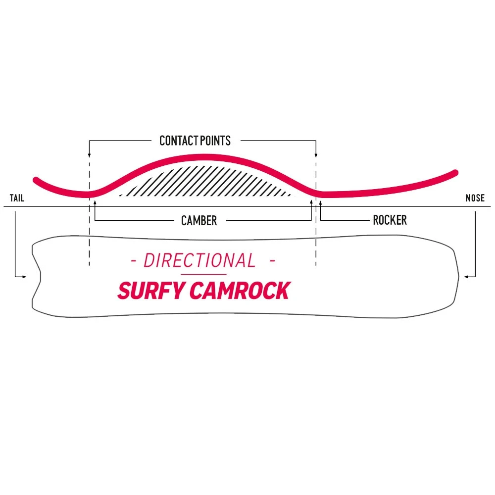 Nidecker Mellow Snowboard Herren 6 Nidecker Mellow Snowboard Herren - Image 4