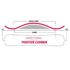 Nidecker Thruster Snowboard Herren 9 Nidecker Thruster Snowboard Herren -Ski Equipment Sale nidecker thruster 2023 03 grossfOEwUNTpgx2ui