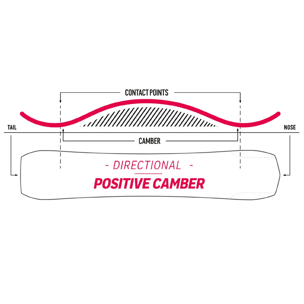 Nidecker Thruster Snowboard Herren 6 Nidecker Thruster Snowboard Herren - Image 4