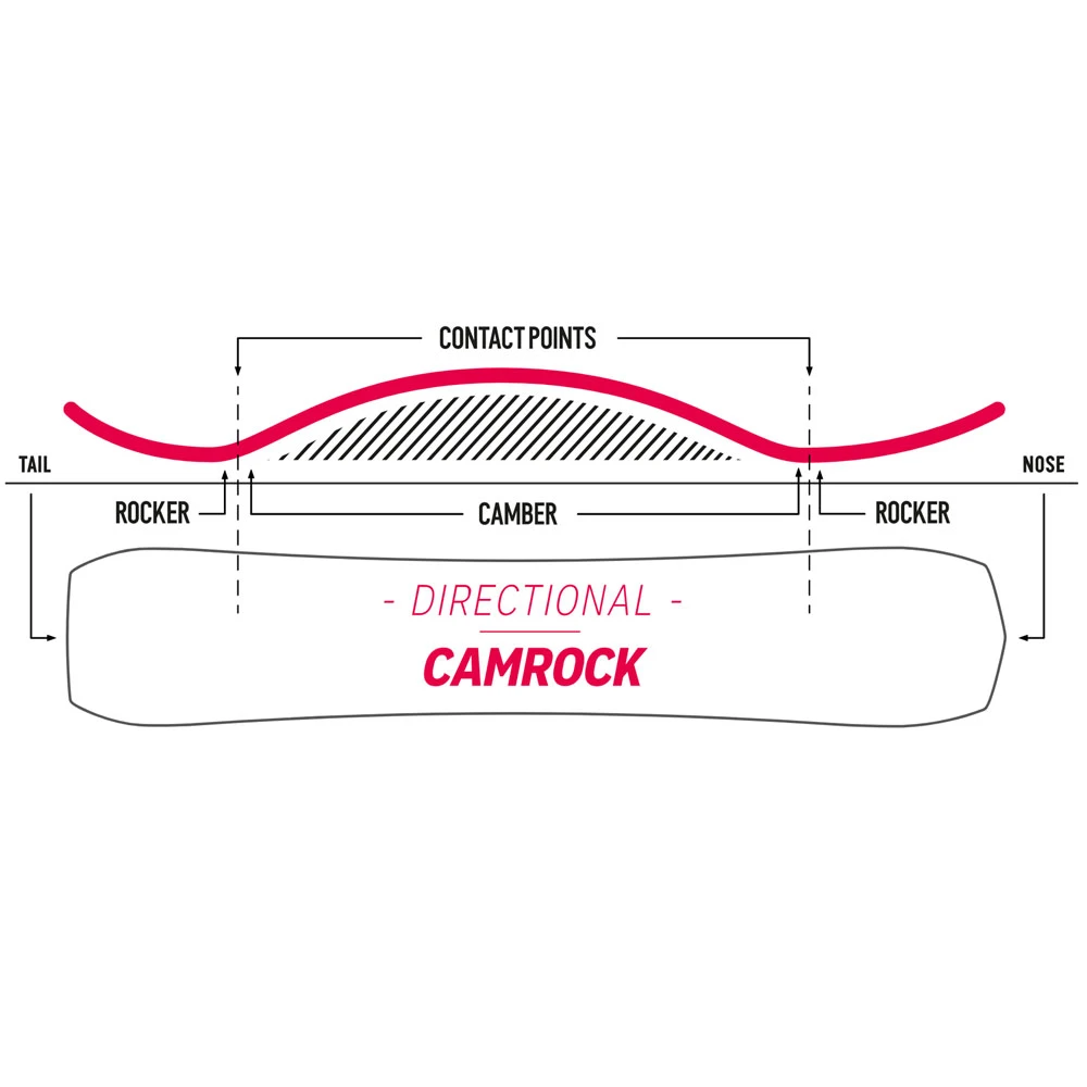 Nidecker Venus Snowboard Damen 6 Nidecker Venus Snowboard Damen - Image 4