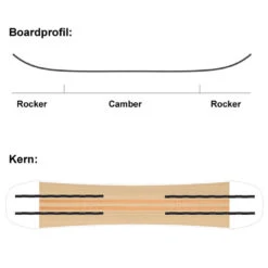 SASA Frau Holle Snowboard Damen 15 SASA Frau Holle Snowboard Damen -Ski Equipment Sale sasa frau holle 2022 06 gross
