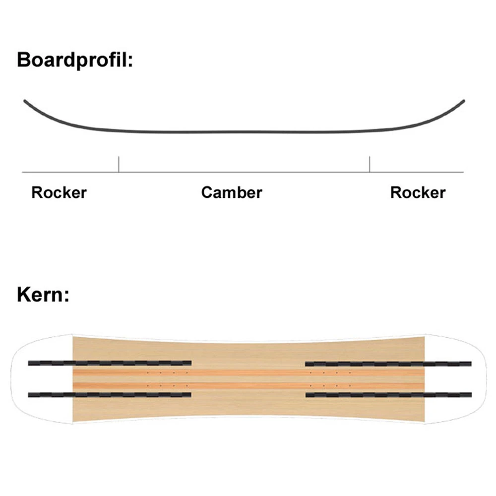 SASA Frau Holle Snowboard Damen 9 SASA Frau Holle Snowboard Damen - Image 7