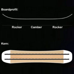 SASA Ikarus Snowboard Herren 16 SASA Ikarus Snowboard Herren -Ski Equipment Sale sasa ikarus 2022 04 grossqDVaC3SnEaEBB