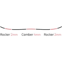 Yes! Yes Jackpot Snowboard Herren 8 Yes! Yes Jackpot Snowboard Herren -Ski Equipment Sale yes jackpot 2021 02 grossUFJas5gvlTyDG